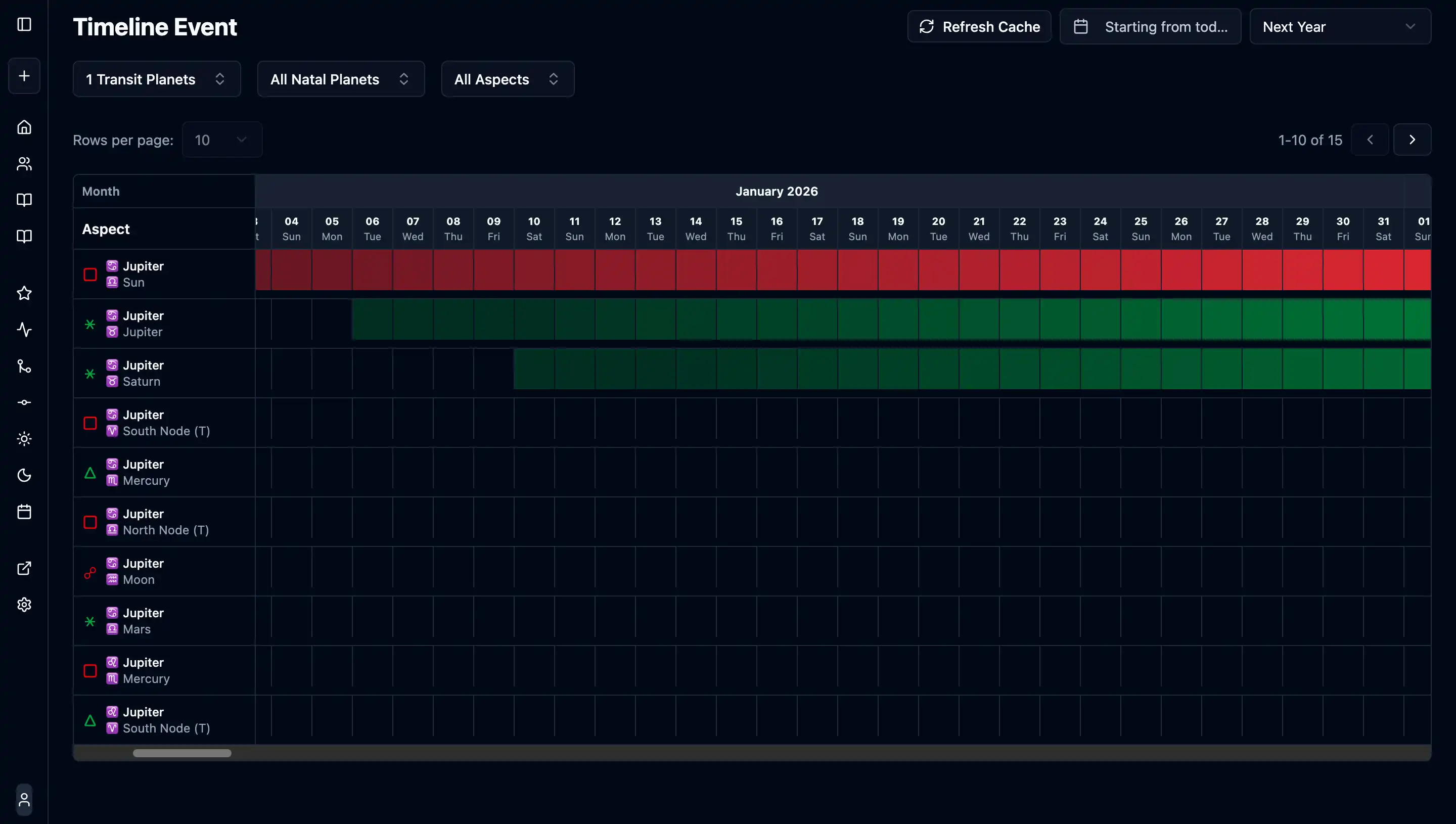 Timeline - Transit events and exact aspect dates